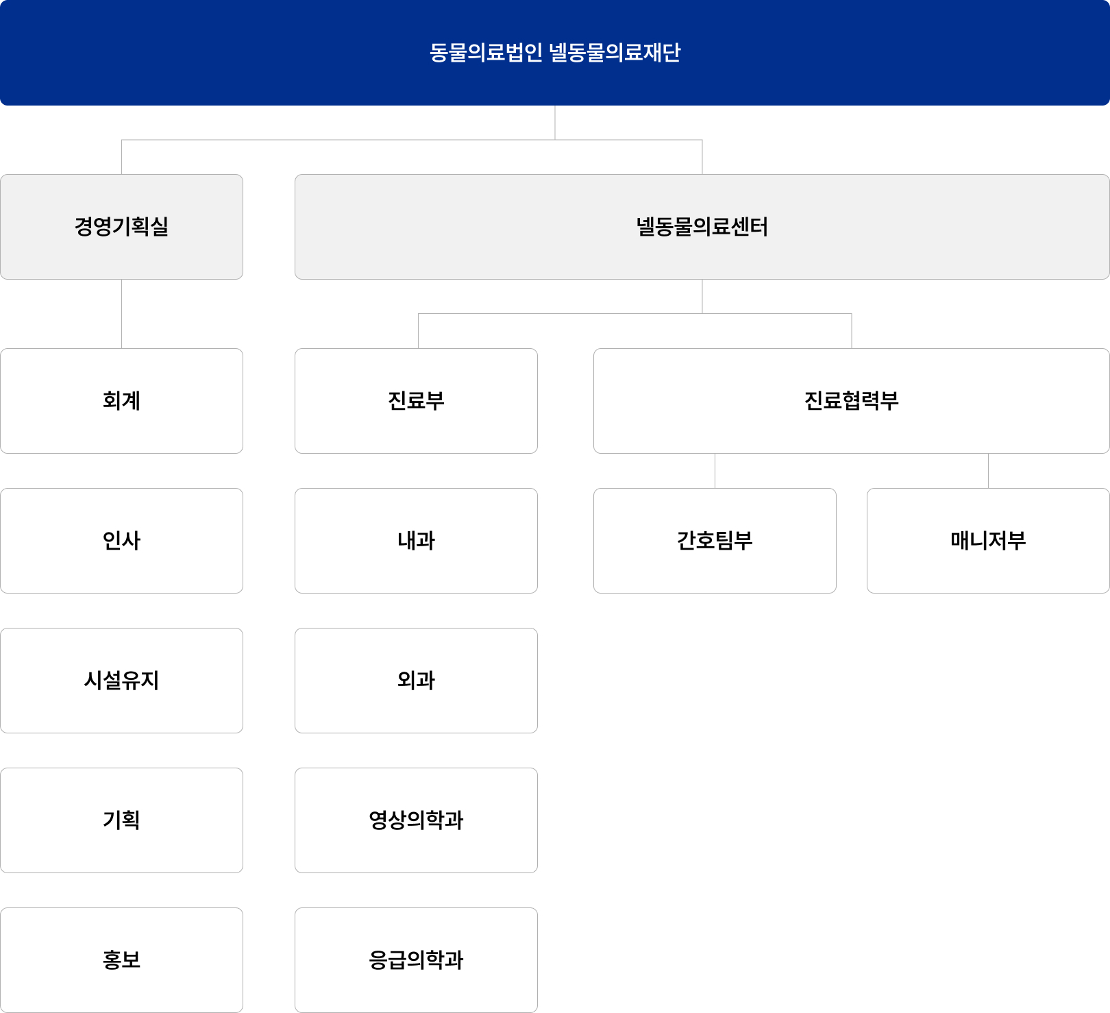 넬동물의료재단 조직도